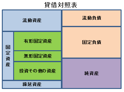 １－２．貸借対照表の意義 | 濵田公認会計士・税理士事務所